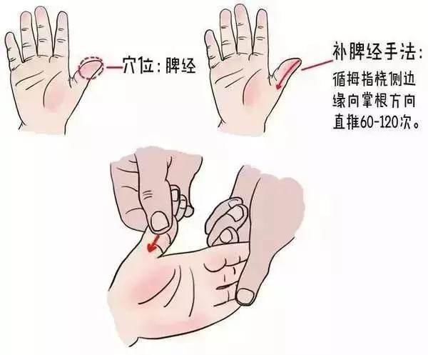 用这几种推拿手法搞定宝宝消化不良,在家也能