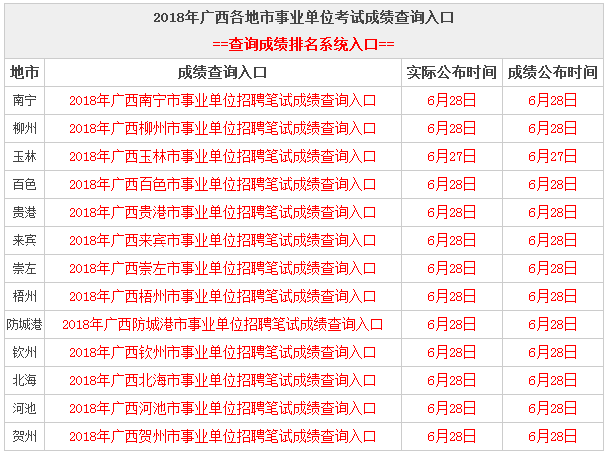 2018广西事业单位考试成绩查询于6月27日开始