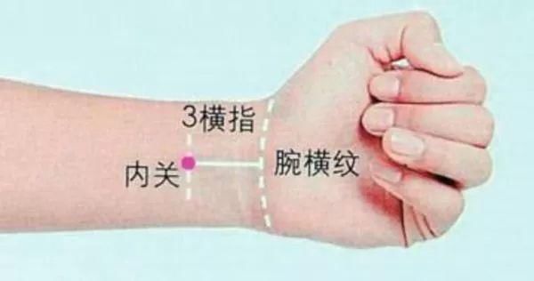 中医穴位急救法,除了掐人中你还知道什么?