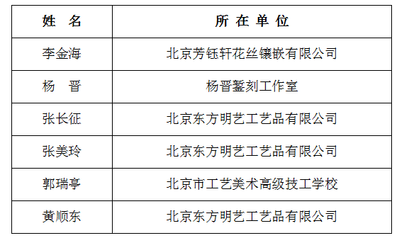 “挑战‘大工匠’”系列赛 贵金属首饰手工制作工“终极挑战者”名单