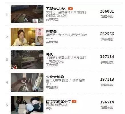 斗鱼直播数据惊人,其中这两位主播直播礼物比