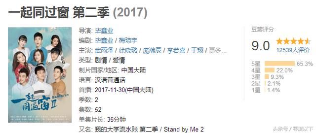 2017年度豆瓣十大高分大陆电视剧出炉,网剧占