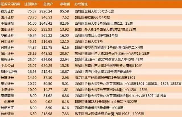 漫漫北京金融街,帝都金融圈大揭秘!(附薪酬待遇