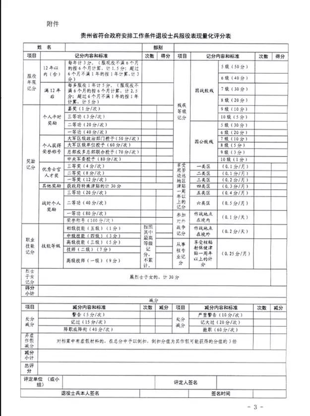 2018转业士官安置考试考啥内容?答案在这里!