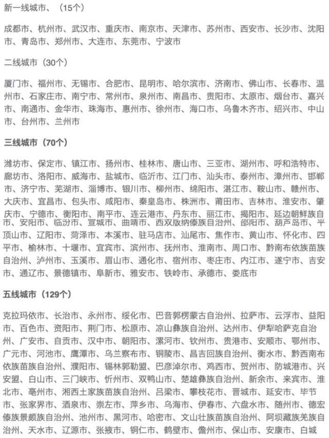 最新一二三四五线城市名单出炉了,看下你所在