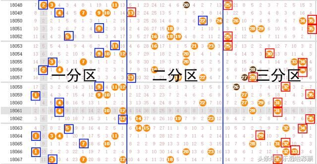 大乐透068期预测:2元买1注5+2,专家看好也能中