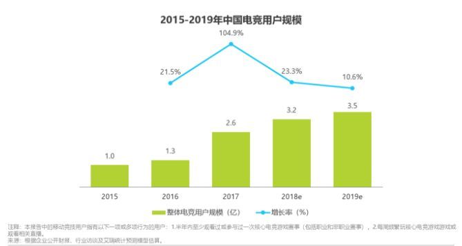 亚运会电竞表演赛明日全线收官 电子竞技离奥