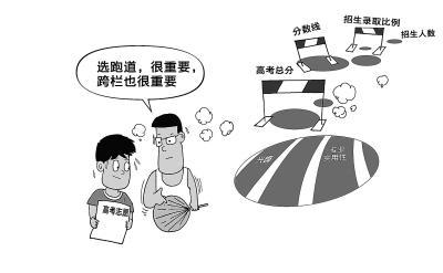 高考志愿填报咨询机构遍地开花 报价几百到数