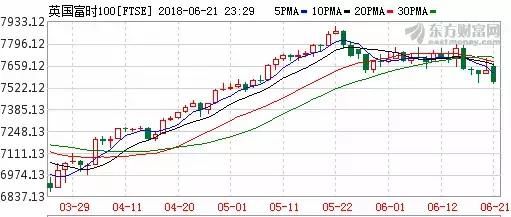 A股再创新低,平均市盈率跌近沪指998点时!转机
