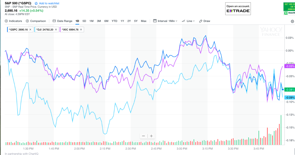 财经早餐:美国三大股指齐创新高 唯品会涨近4
