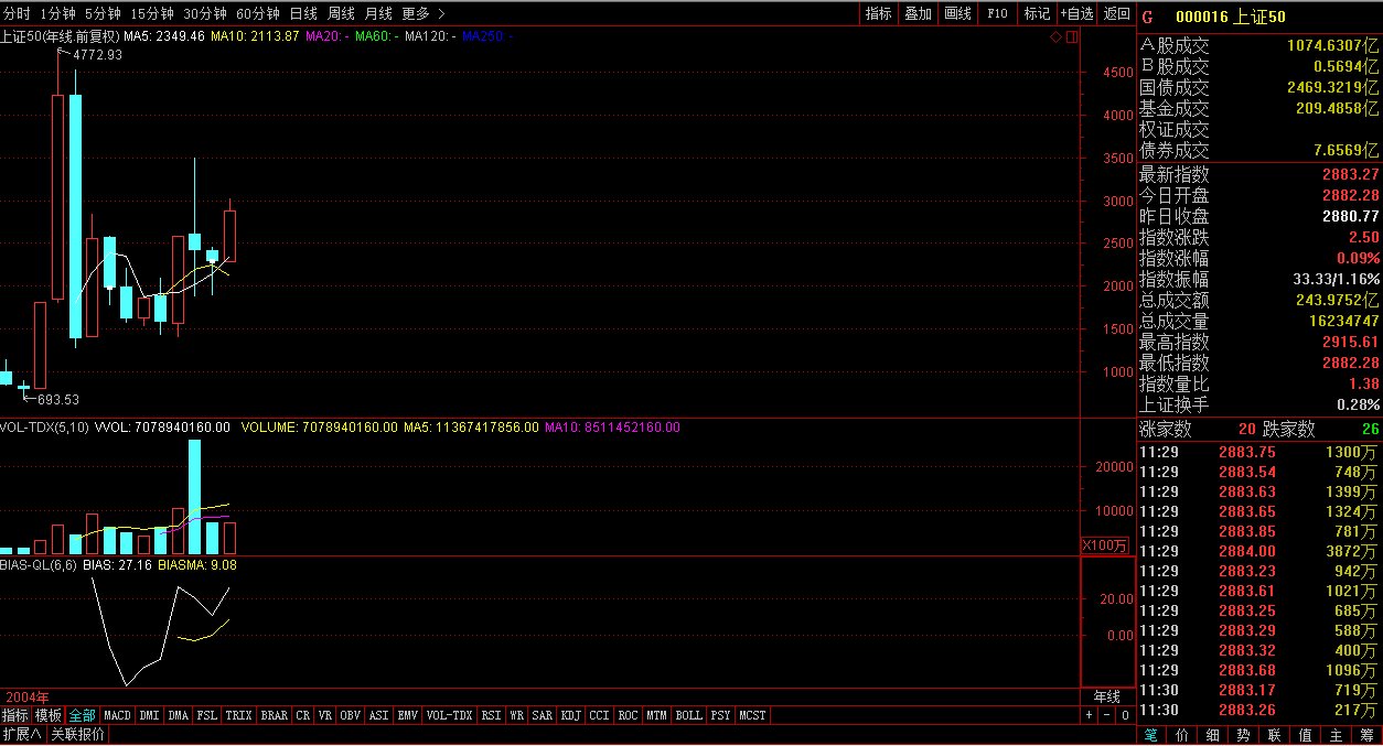 小小辛巴:数据揭示A股板块轮动,2018年轮到哪