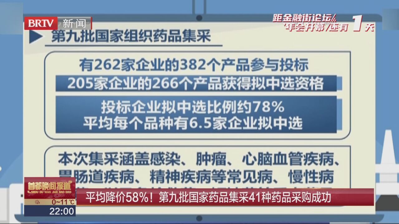 平均降价58%！第九批国家药品集采41种药品采购成功