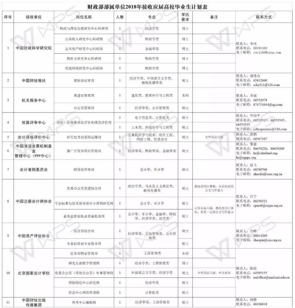 国企、事业单位、学校…昆明最新一波招聘来了