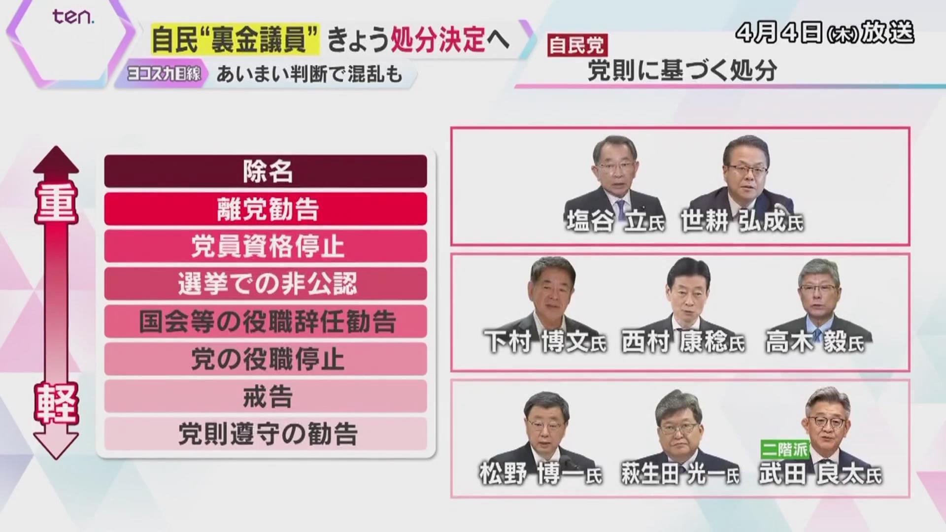 日本自民党对涉及“黑金”事件的39名议员做出处分 日本自民党对涉及“黑金”事件的39名议员做出处分
