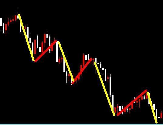 一位投资名家至深的感悟:死记这四组词,炒股一