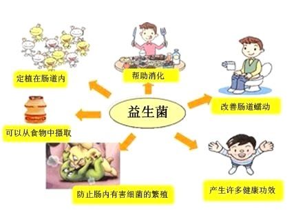 儿童过敏性咳嗽哮喘怎么办?长期服用顺尔宁有