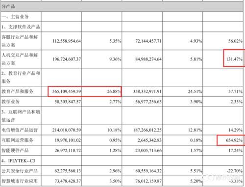 【教学贴】财务报告的另种读法