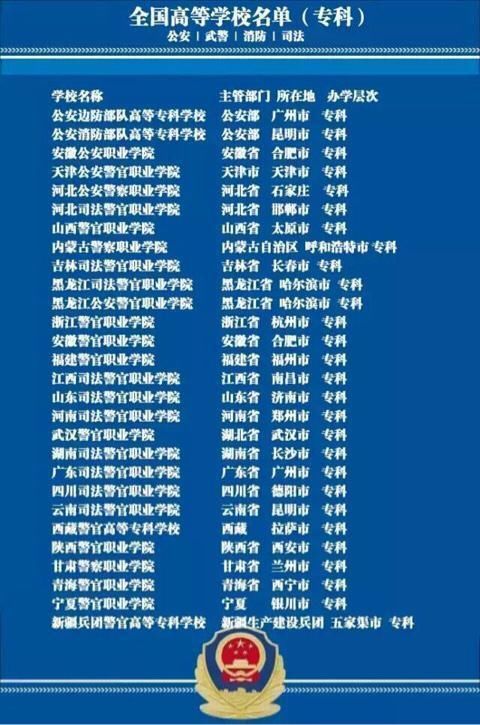 公安政法院校就业率极高,达到本科线就可以报