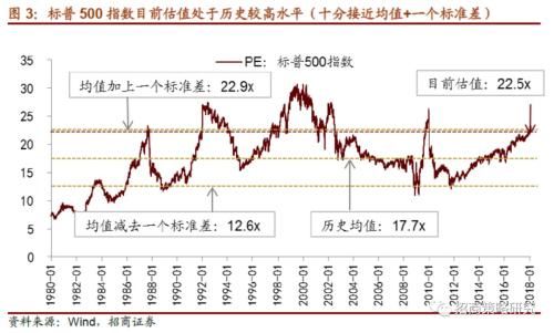 招商证券:美国股债双杀、国内小票下跌和大宗
