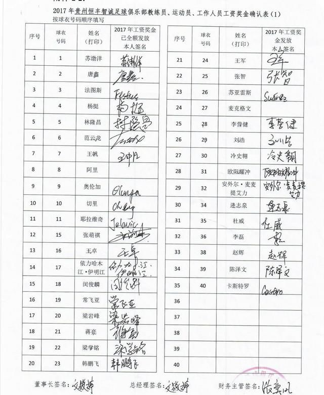 中超球员老婆谁最漂亮_2018中超球员收入表(3)