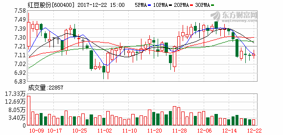 红豆股份:第二期员工持股计划完成股票购买 累