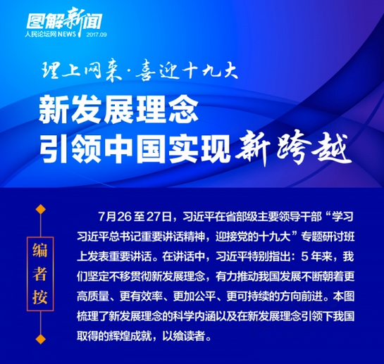 图解：【理上网来·喜迎十九大】新发展理念引领中国实现新跨越