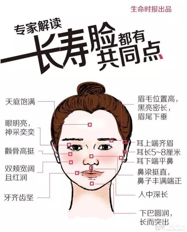 能否长寿看脸就知!公认的长寿脸长这样