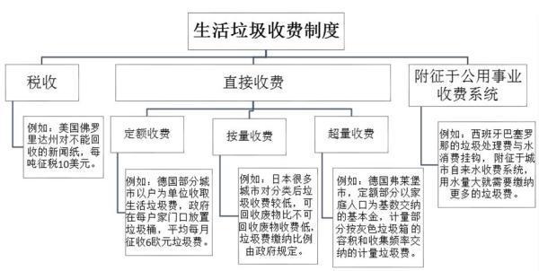 我国是人口大国每年仅生活垃圾就达多少