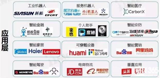 智能时代 工业机器进入发展期,机器人龙头股票