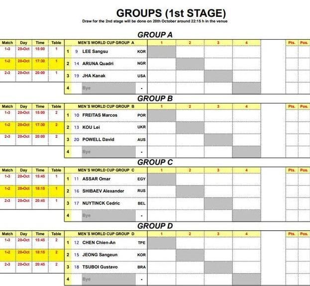 2017乒乓球男子世界杯赛程表 直播时间