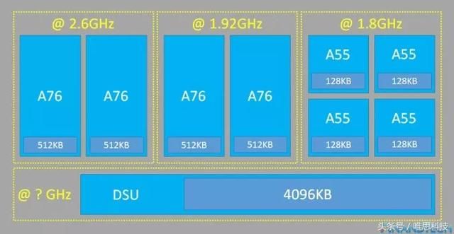 麒麟980到底能不能吊打骁龙845?看配置参数毫
