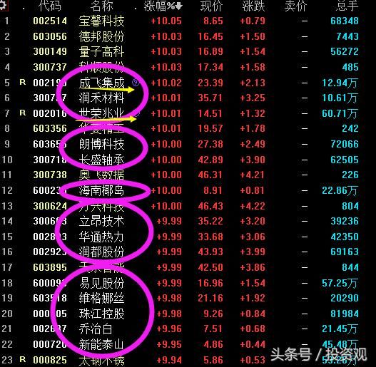 2018年来上证指数单日最大跌幅