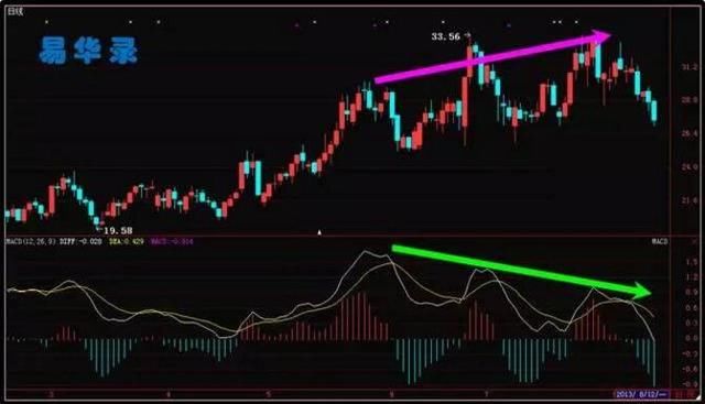 熟记这7大MACD操盘顺口溜,股市就是你的取款