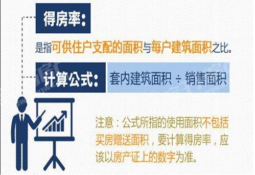 到底什么是公摊面积?什么是得房率呢?小万教
