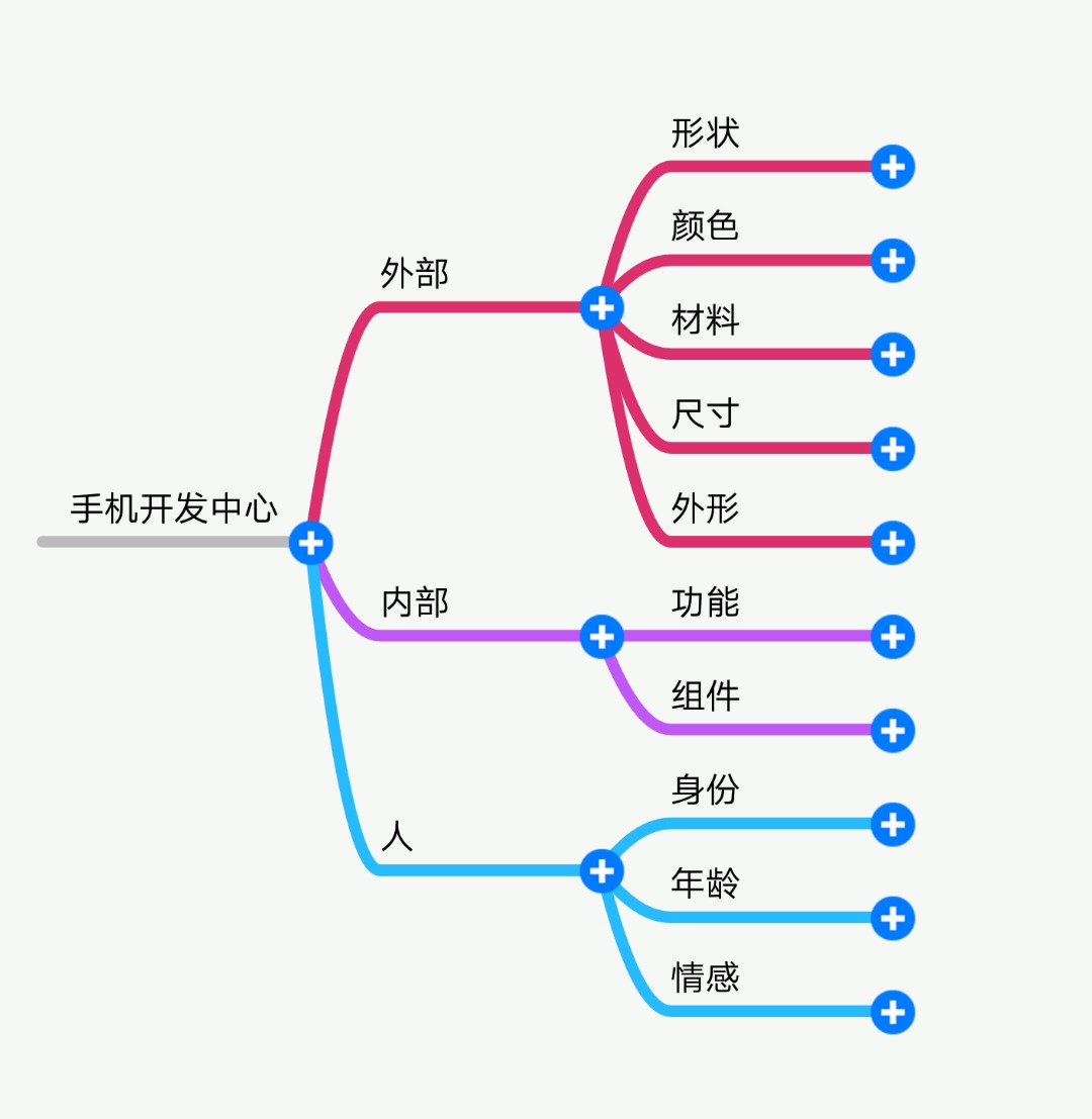 發散思維,又稱輻射思維,放射思維,擴散思維或求異思維,是指大腦在思維