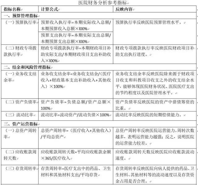 国家政策中的医院财务分析指标有哪些?