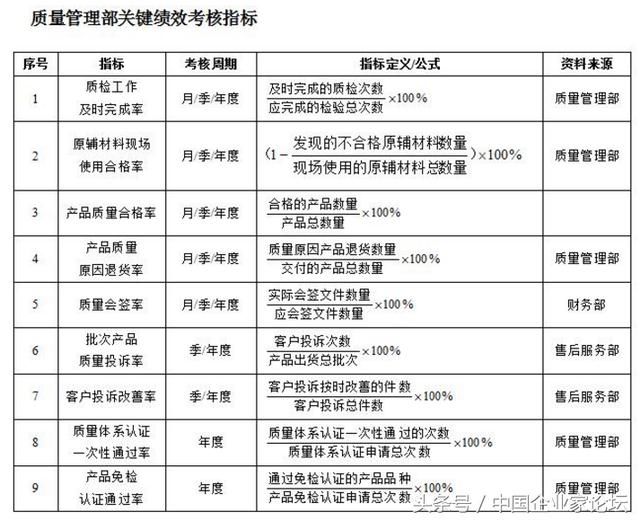 制造业员工考核表,含厂长、车间主管、班组长