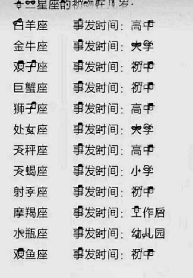 十二星座心中最大的秘密,白羊座:常常感到孤独