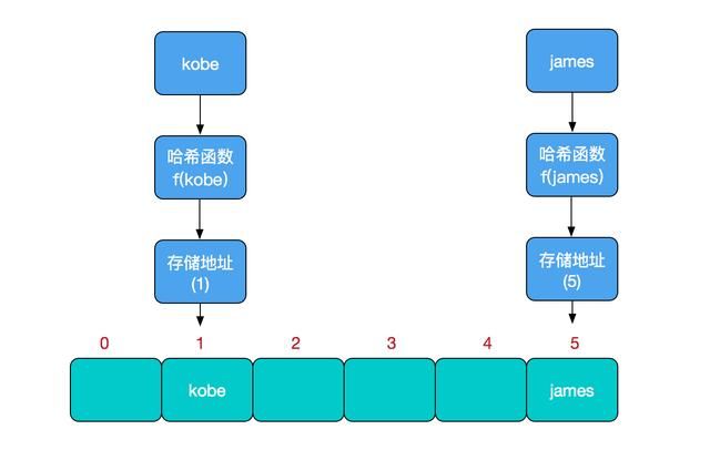 HASH GAME - Online Skill Game GET 300国家自然科学基金委员会现发布航空发动机高温材料先进制造及故障诊断科学基础重大研究计划2022年度项目指南