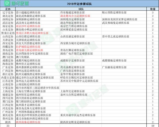 2018年中冠参赛队公示:59支业余球队将争夺6