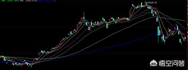 18年上证指数最低会到多少点?