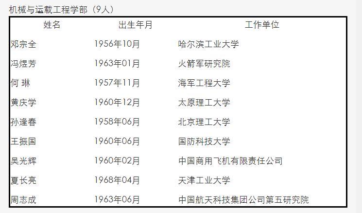 中国工程院新增67位院士 比尔-盖茨当选外籍院士