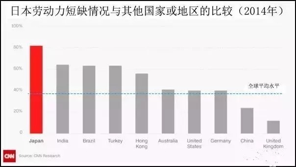 70岁日本老翁不退休的原因,竟是为了这几位80