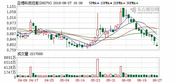 亚博科技控股拿下河北体彩超级大乐透第三方线