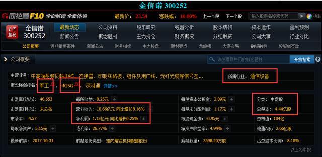5G+通信设备龙头政策利好影响,遭主力百亿增