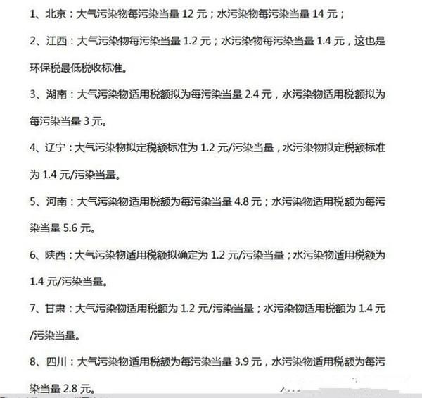 2018年环保税征收标准出炉,25省份公布细则,算