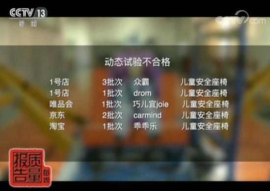 央视点名京东商城:儿童安全座椅不合格率超四成(图4) 央视点名京东商城:儿童安全座椅不合格率超四成(图4)