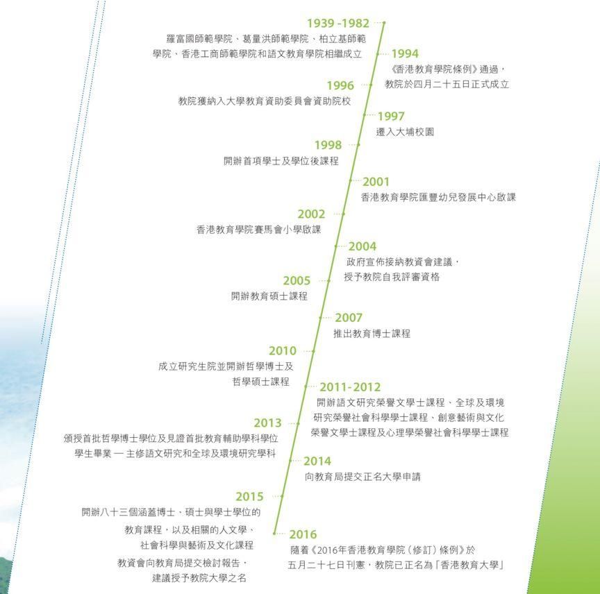 这所香港的大学QS学科排名在世界前十,了解一