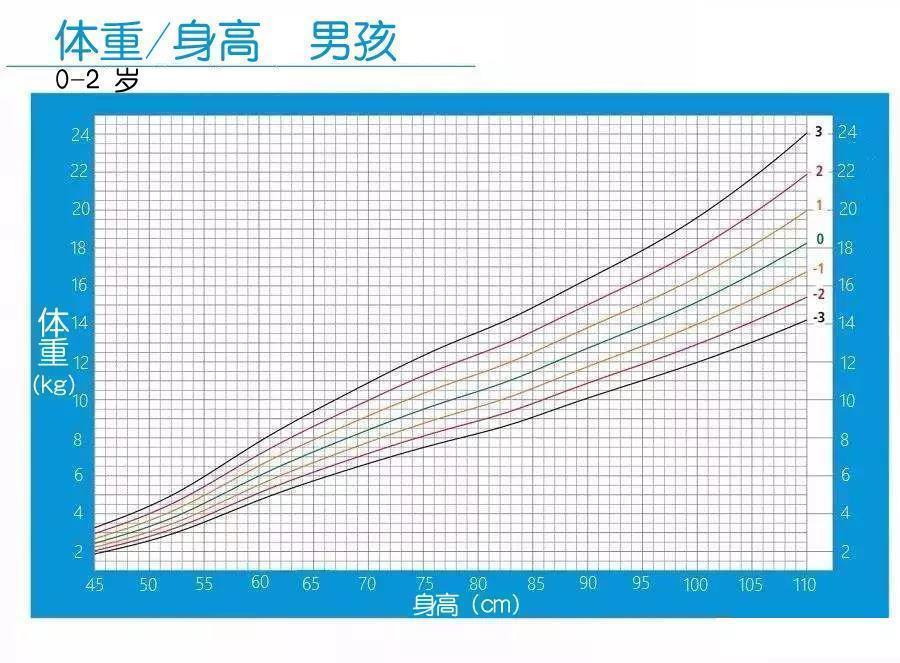 干货│用这些指标评估宝宝的发育情况,简单实