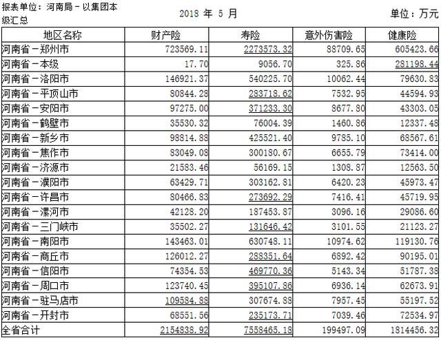 采保费_2018财产保费收入